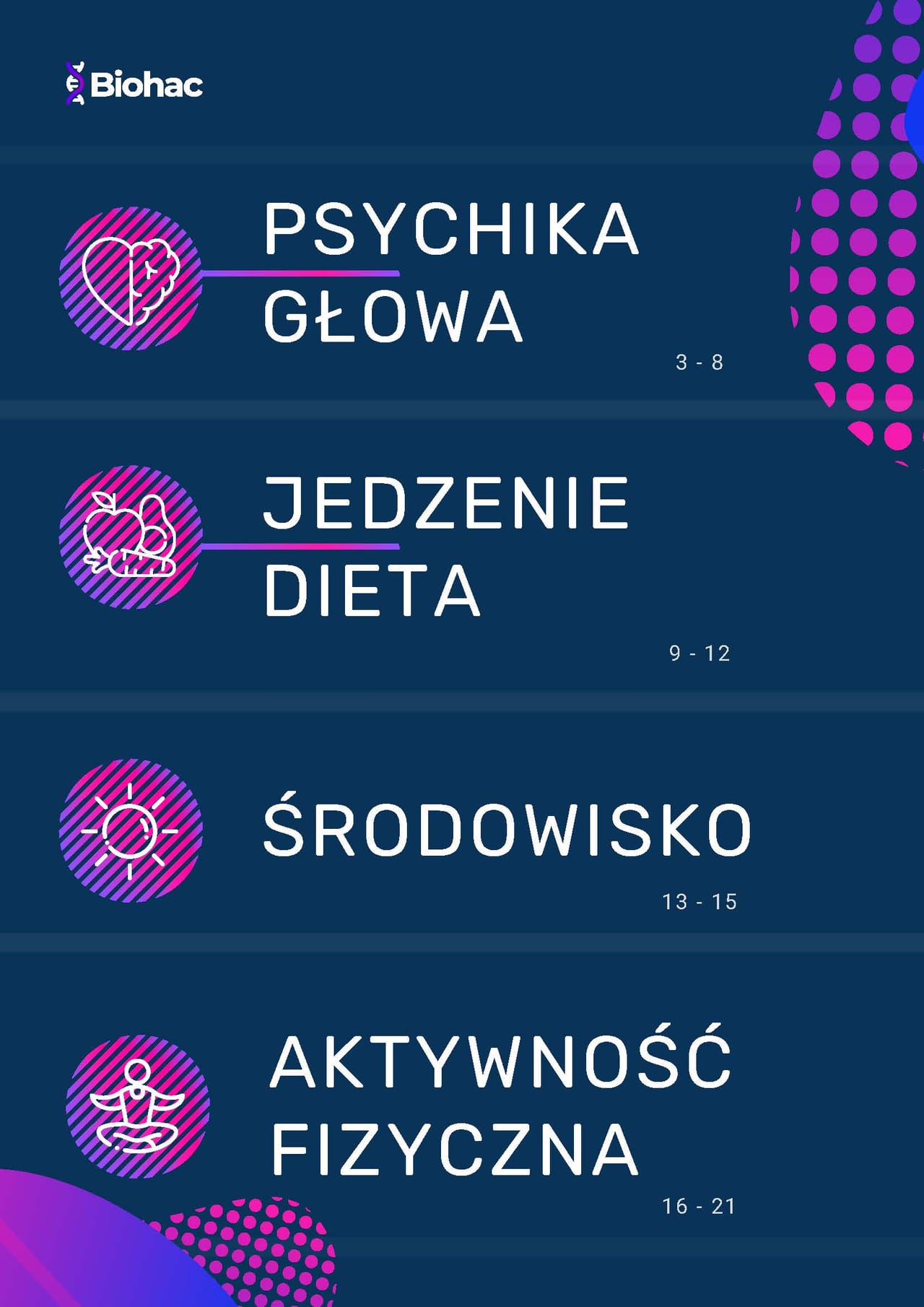 E-Book 19 sposobów na stres Biohac – spis treści