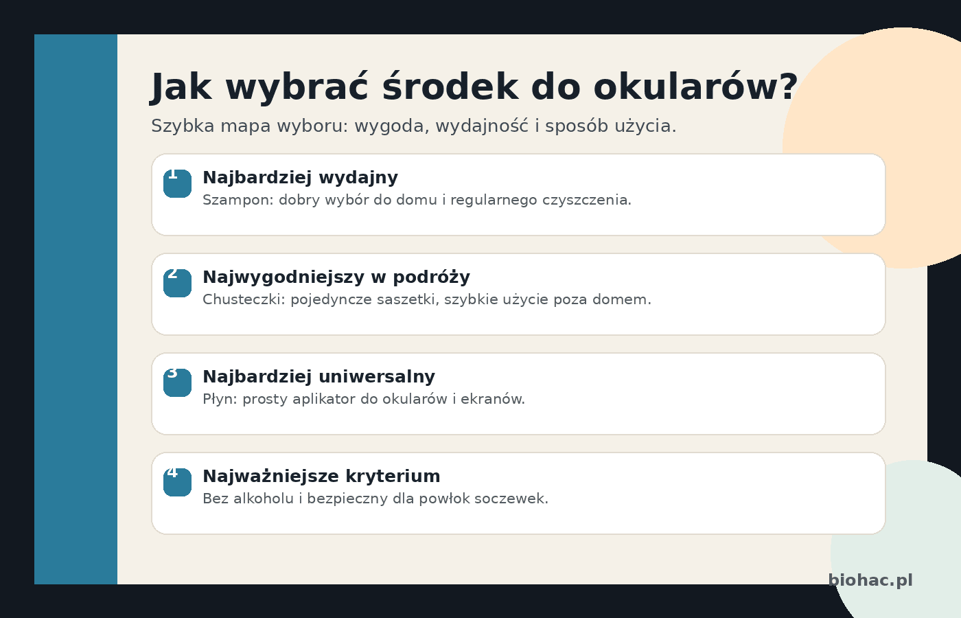 Infografika porównująca szampon, chusteczki i płyn do czyszczenia okularów według wygody, wydajności i zastosowania.