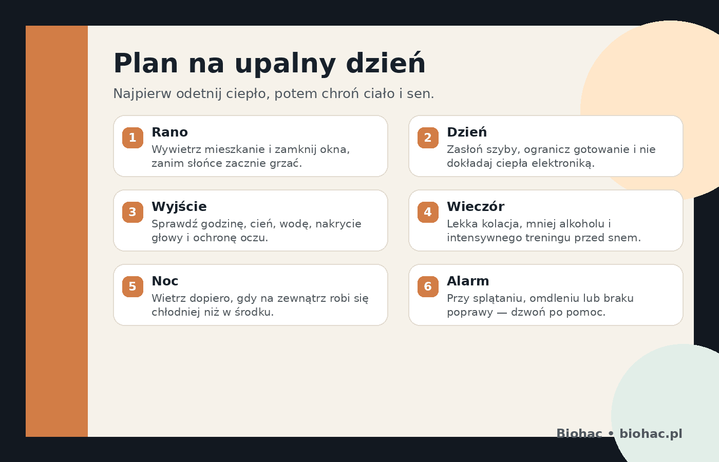 Infografika Biohac z planem na upalny dzień: rano, dzień, wyjście, wieczór, noc i sygnały alarmowe