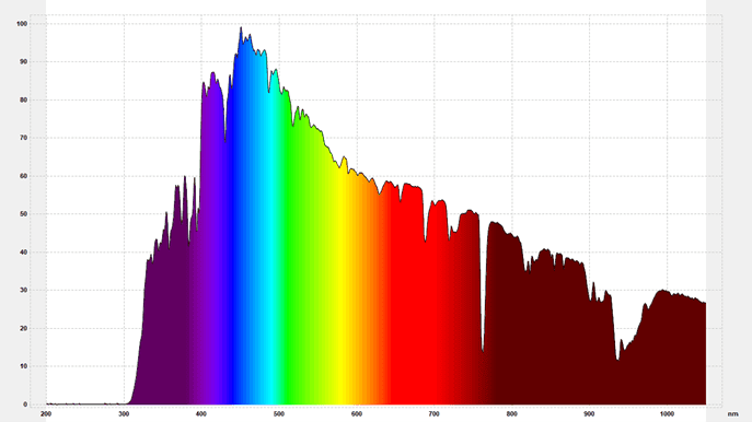 biohac coralguard przed