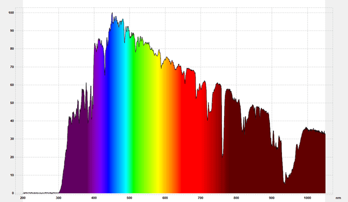biohac redguard przed